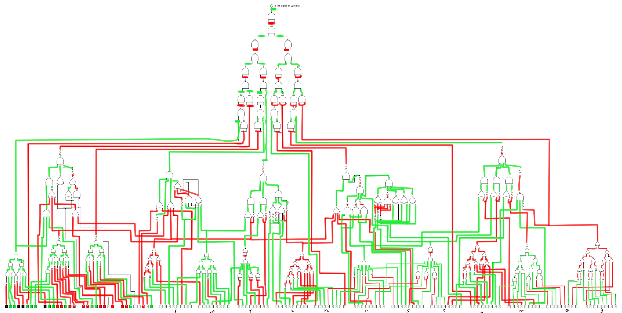 gates_traced